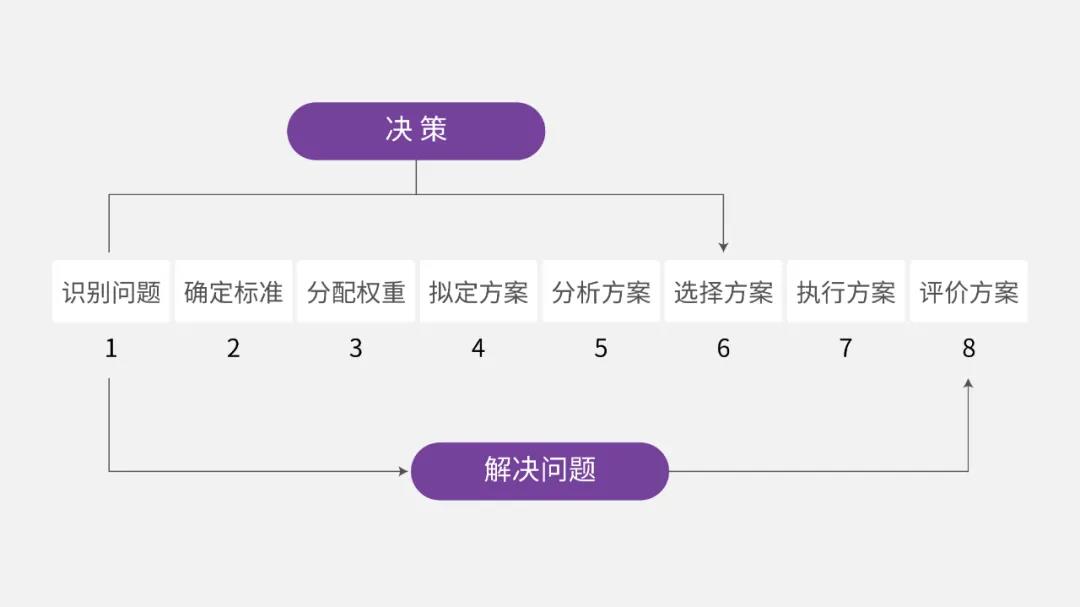 【觀點】為什么你做的決策無法執行到位（管理者必讀）