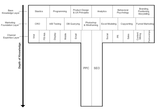 同時管理N家企業，馬斯克的效率方法論