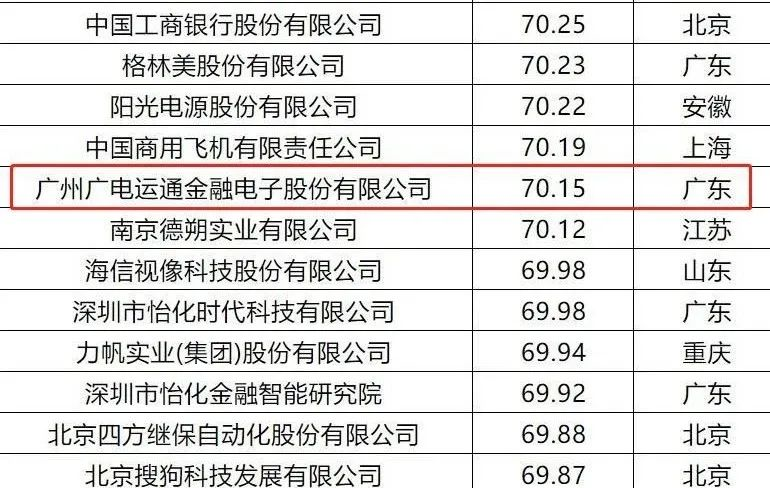 榮譽 | 廣電運通入選“2020中國企業專利實力500強”
