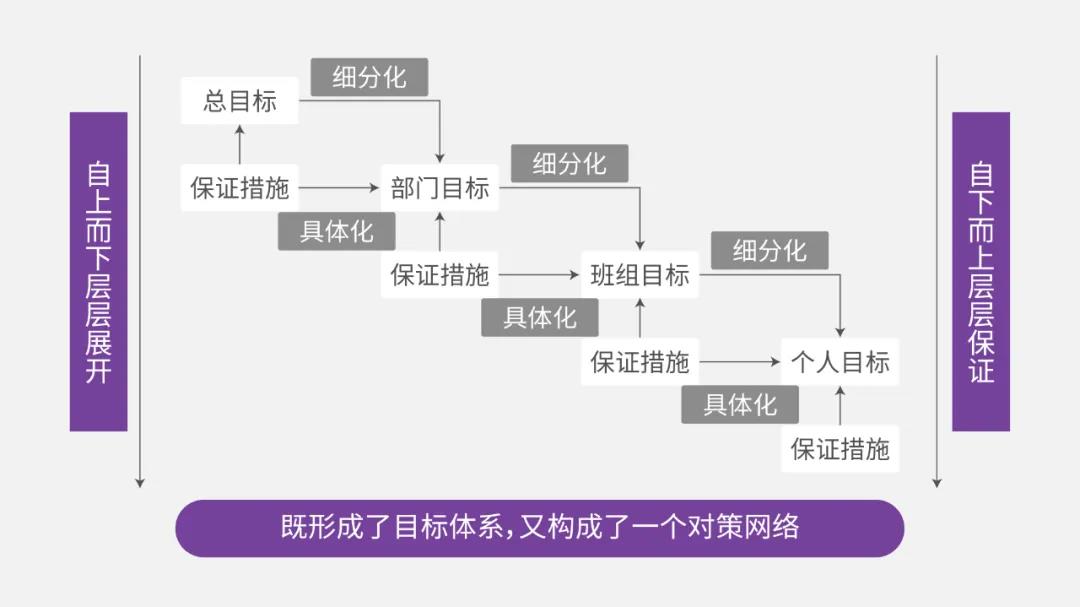 【觀點】好的目標管理，讓計劃得以實現