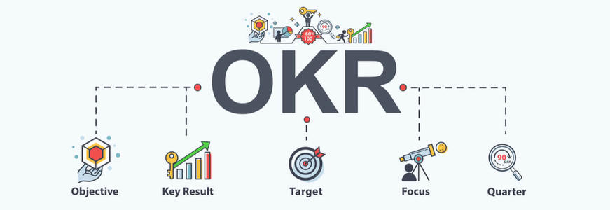 字節跳動力推的OKR，是未來企業發展的標配嗎？
