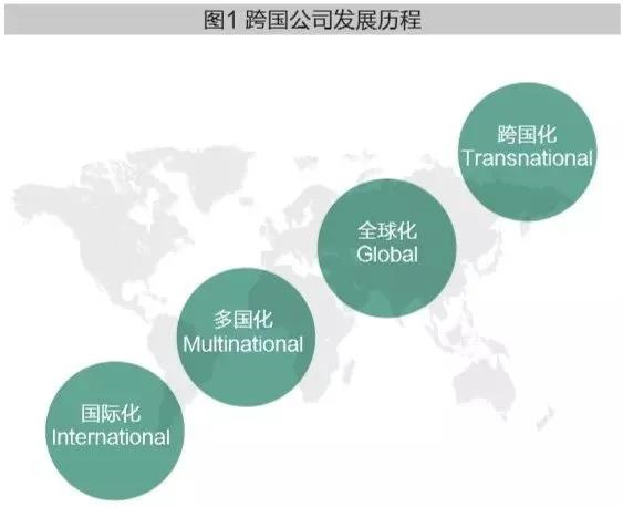 中國企業邁向“世界一流”的四個內在要素——基于經營行動的視角