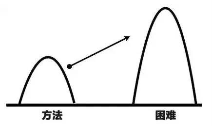 普通管理者與高級管理者的6大區別