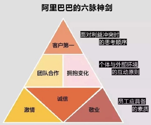 什么是以客戶為中心，看完你就知道了