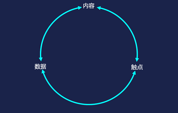 數字營銷，最怕掉“鏈”子