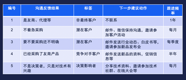 數字營銷，最怕掉“鏈”子