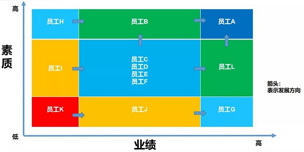 如何培養(yǎng)管理層，看看華為干部管理就知道了