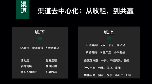 放棄內容營銷，開啟內容戰略