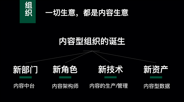 放棄內容營銷，開啟內容戰略
