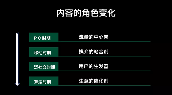 放棄內容營銷，開啟內容戰略