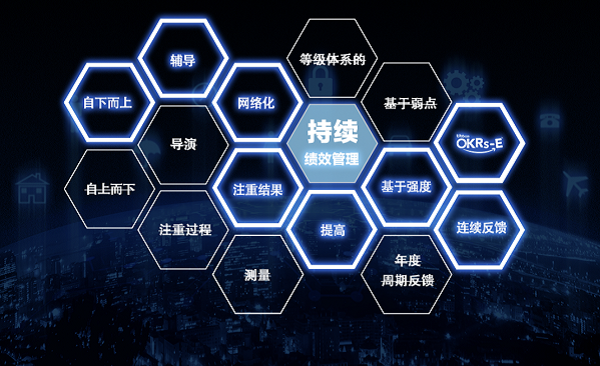 績效咨詢|績效評價與管理