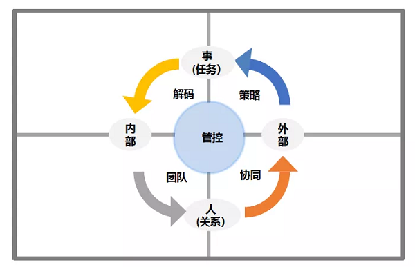 如何打造頂級(jí)銷售思維？