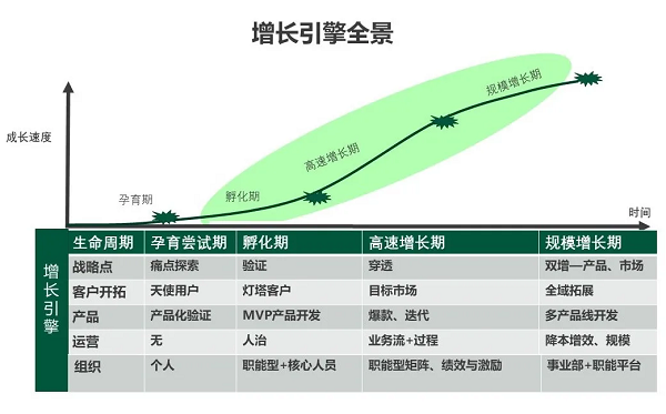 如何打造頂級(jí)銷售思維？