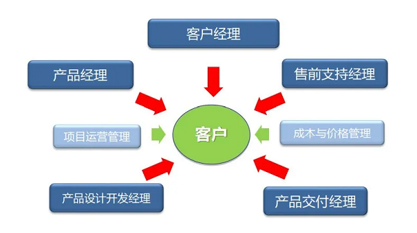 如何打造頂級(jí)銷售思維？