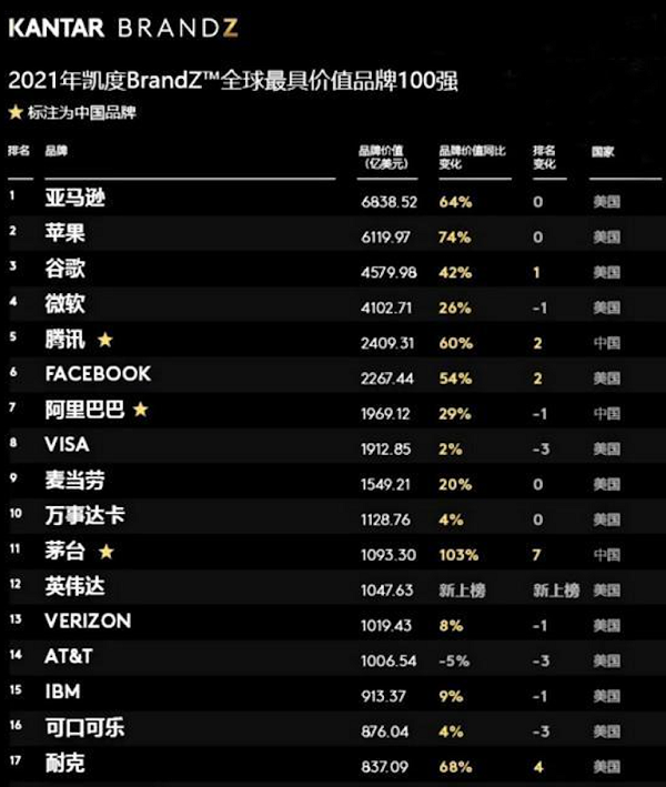 【觀點】新疆棉事件后，為什么耐克中國業績還在增長？