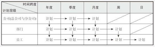 【觀點】如何有效制定企業年度經營計劃？（附案例）