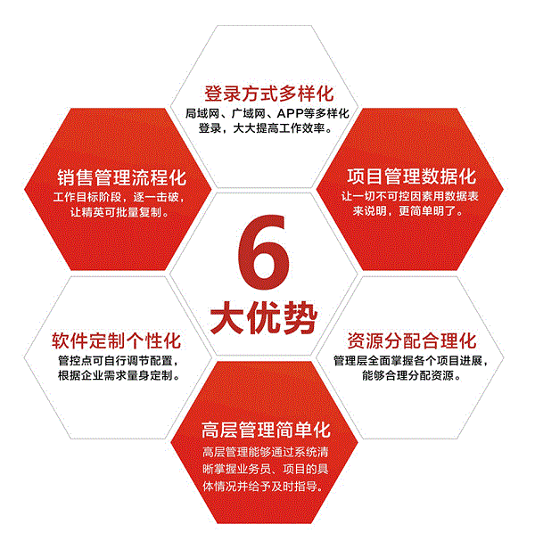 五個步驟教你如何進行大客戶管理？ 