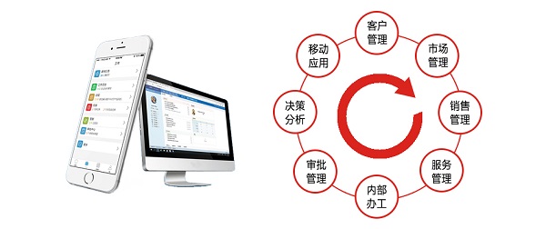 五個步驟教你如何進行大客戶管理？ 