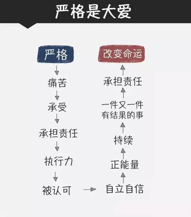 【觀點】優秀的領導都是壞人！（經典）