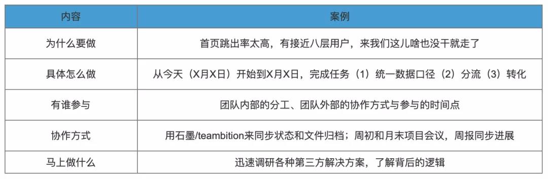 項(xiàng)目管理的3個(gè)關(guān)鍵動(dòng)作：?jiǎn)?dòng)、推進(jìn)、復(fù)盤(pán)