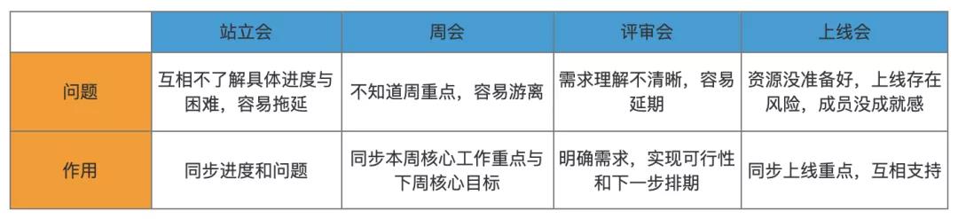 項(xiàng)目管理的3個(gè)關(guān)鍵動(dòng)作：?jiǎn)?dòng)、推進(jìn)、復(fù)盤(pán)