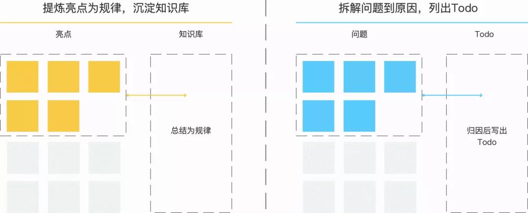 項(xiàng)目管理的3個(gè)關(guān)鍵動(dòng)作：?jiǎn)?dòng)、推進(jìn)、復(fù)盤(pán)