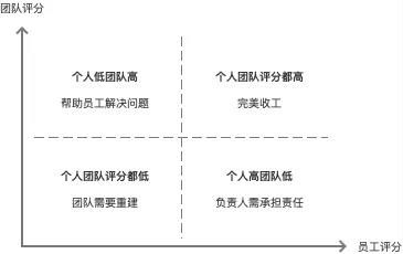 項(xiàng)目管理的3個(gè)關(guān)鍵動(dòng)作：?jiǎn)?dòng)、推進(jìn)、復(fù)盤(pán)