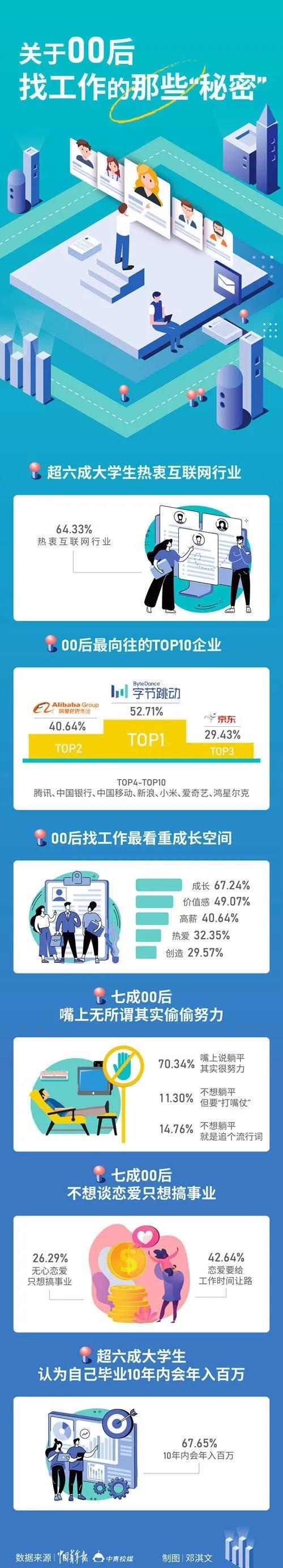 中國青年報