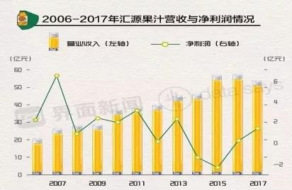 【觀點】市場正在狠狠懲罰不懂營銷的老板
