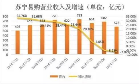 【觀點】市場正在狠狠懲罰不懂營銷的老板