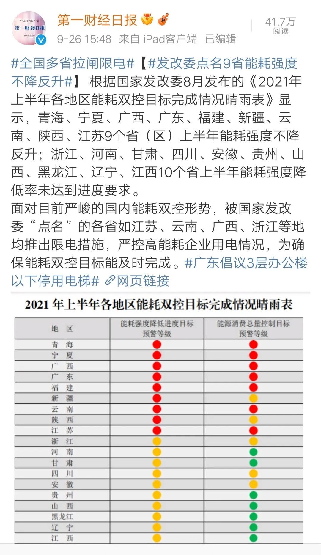 全國“拉閘限電”背后的真相，你必須知道！