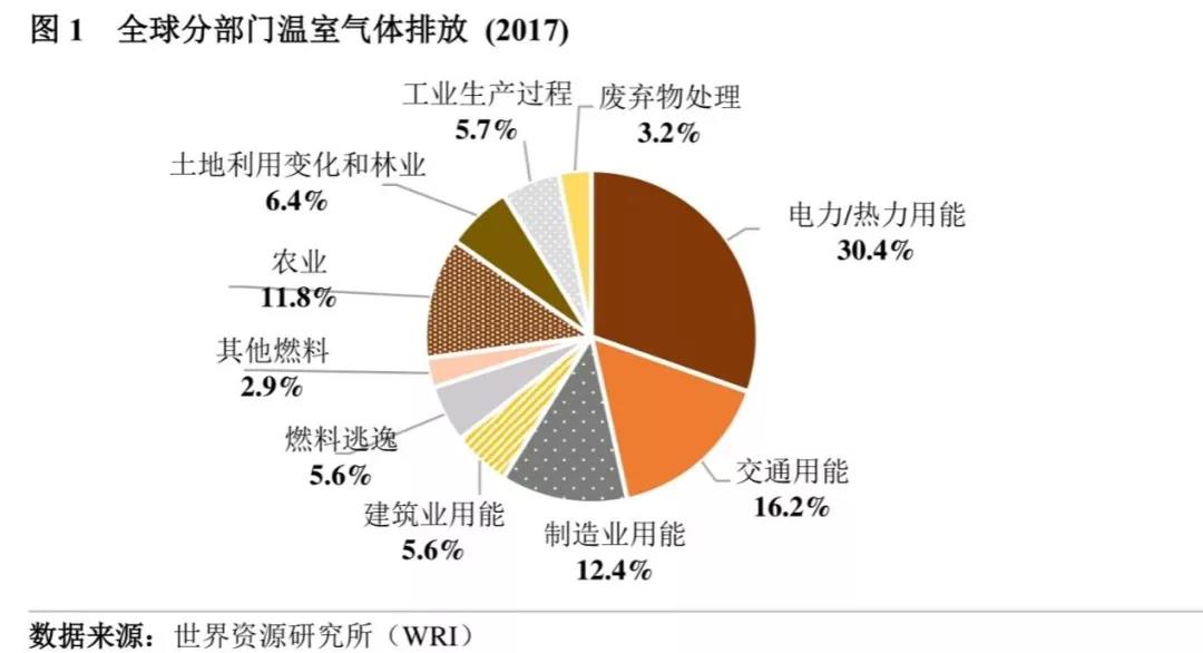 全國“拉閘限電”背后的真相，你必須知道！