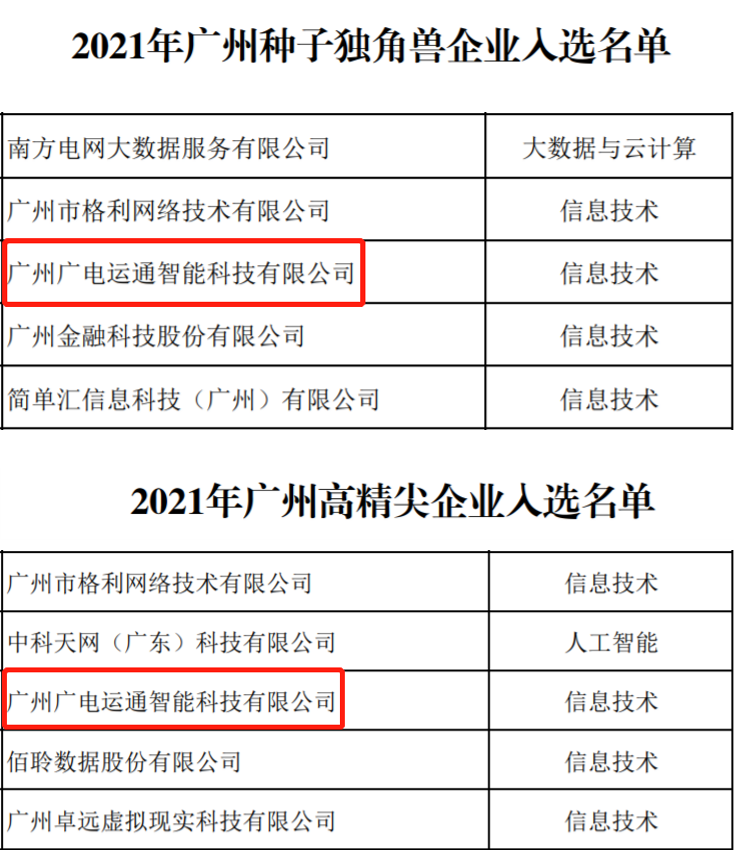 運(yùn)通智能入選廣州市“種子獨(dú)角獸”企業(yè)及“高精尖”企業(yè)榜單