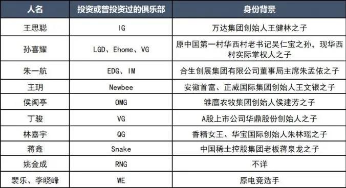 EDG奪冠全網刷屏！電競資本變局，玩的就是心跳