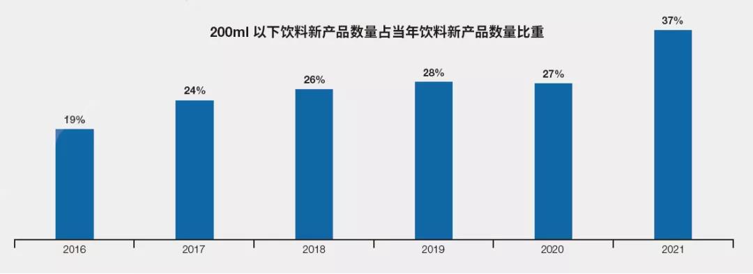 品牌mini奶茶集體出圈，這背后隱藏著怎樣的營銷秘密？