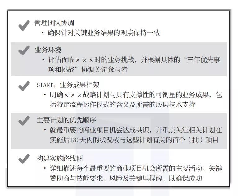 手把手教你制定2022年度戰略規劃