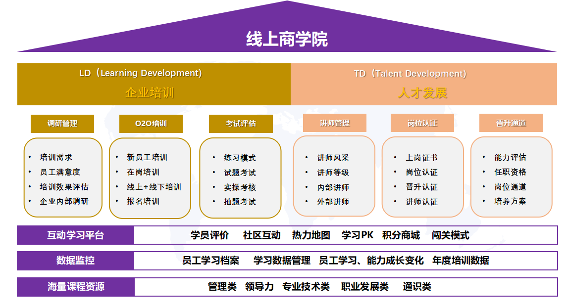 直線管理助力吉利通搭建線上學(xué)習(xí)平臺(tái)